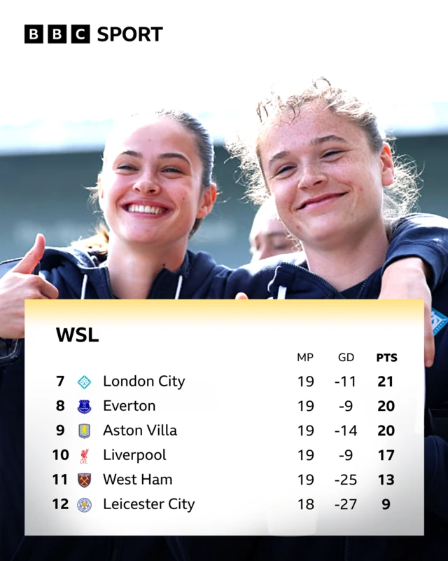 WSL league table