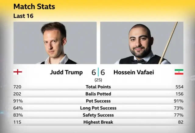 Trump v Vafaei stats