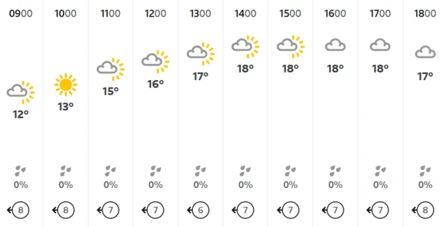 Weather