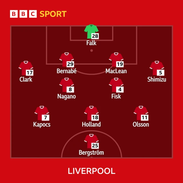 Liverpool XI
