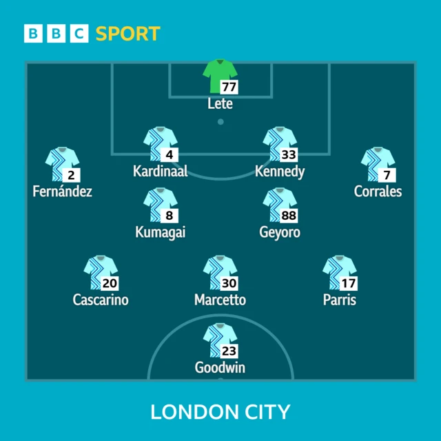 LCL XI