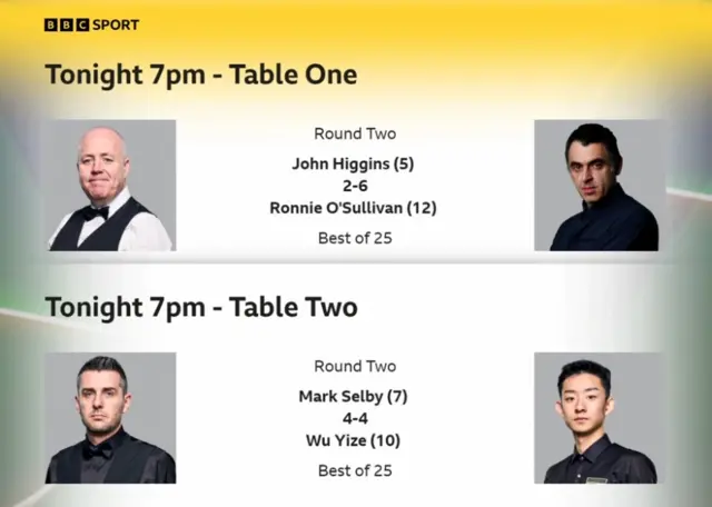 Match schedule for this evening.