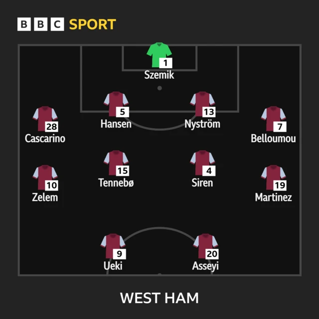 West Ham XI