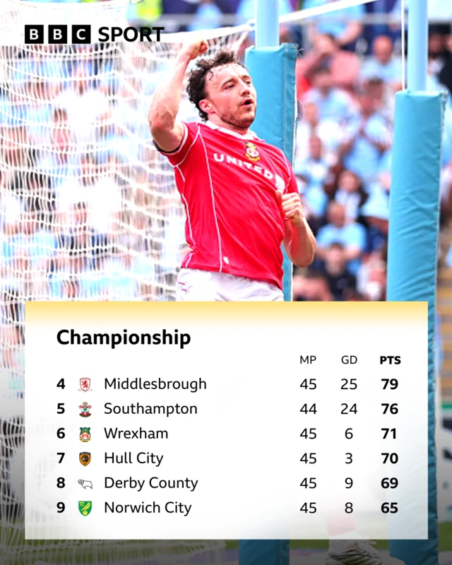 Championship table