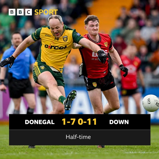 HT: Donegal 1-7 Down 0-11