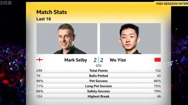 Match stats