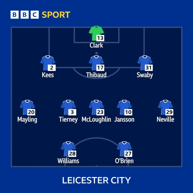 LCFC XI