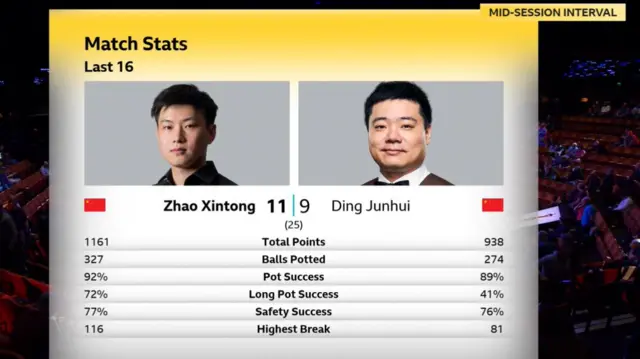 Stats