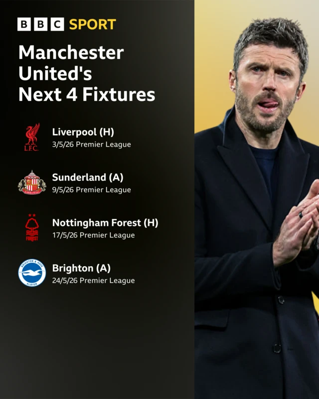 Manchester United's remaining Premier League fixtures list graphic with Michael Carrick