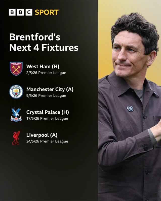 Brentford's remaining fixture list graphic - Keith Andrews
