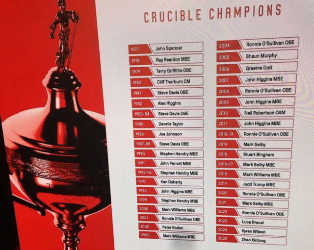 Crucible winners