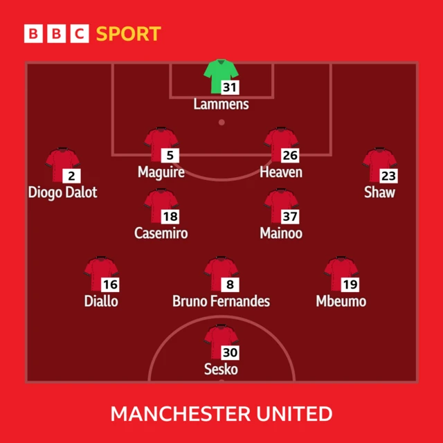 Man Utd XI