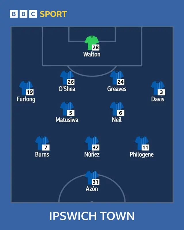 Town XI