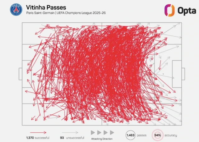 Vitinha pass map