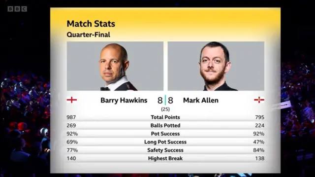 Hawkins v Allen stats
