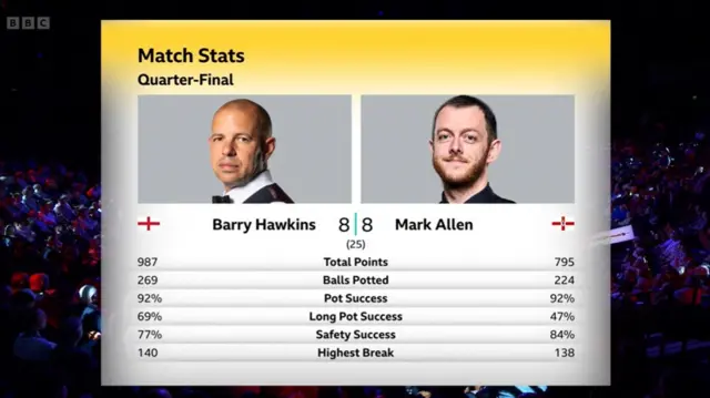 Hawkins v Allen stats