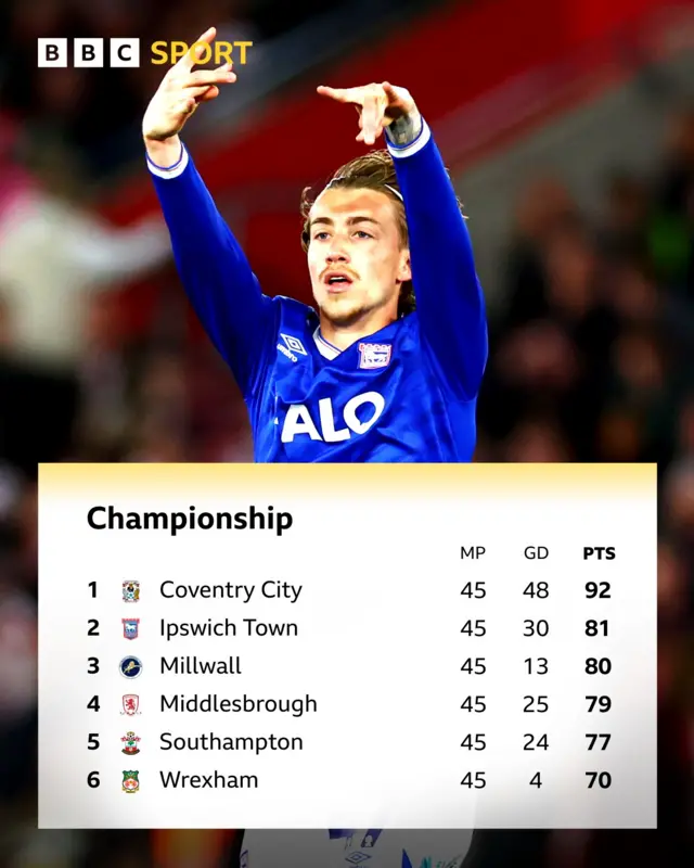 Jack Clarke celebrating with a two-finger gesture above a top-six championship table