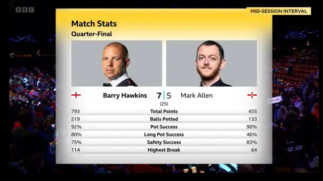 Hawkins-Allen stats