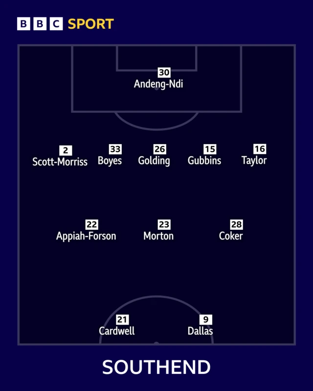 Southend United XI