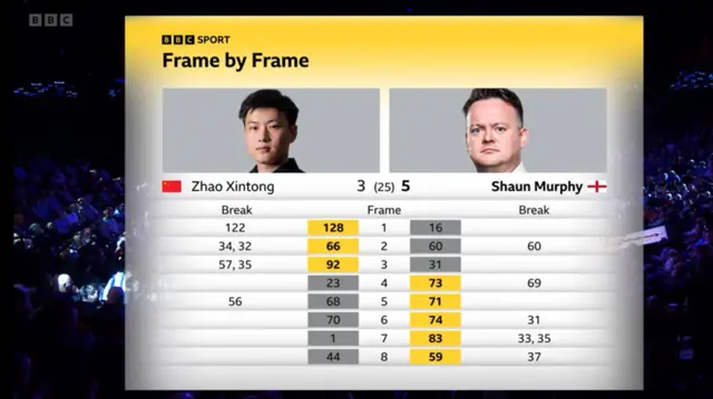 Frame by frame
