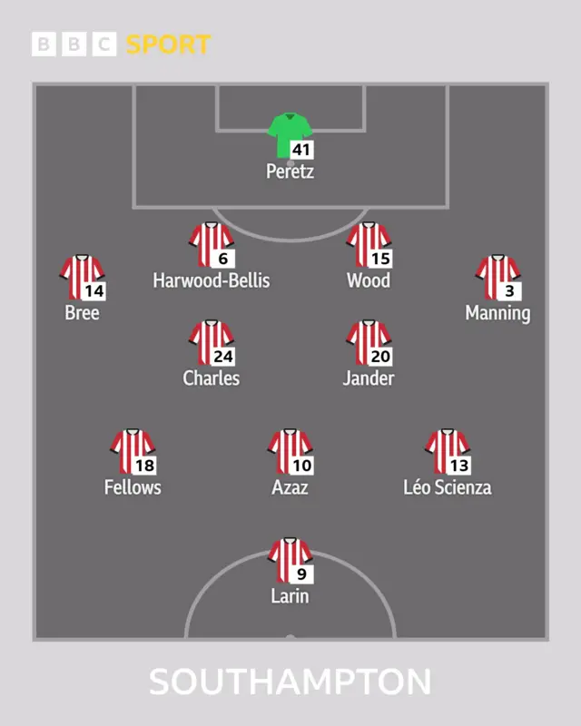 Saints XI