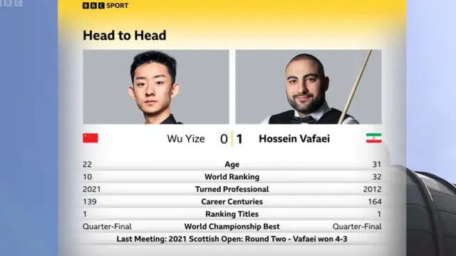 Wu v Vafaei head-to-head stats