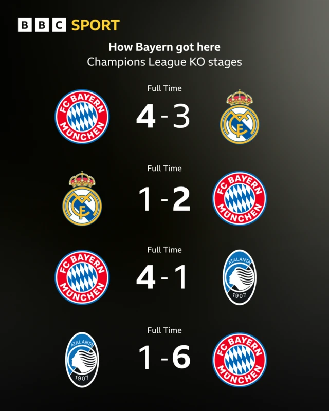 How Bayern Munich got to the Champions League semi-finals
