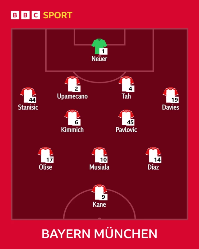 Bayern Munich line up