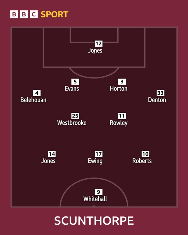Scunthorpe United XI