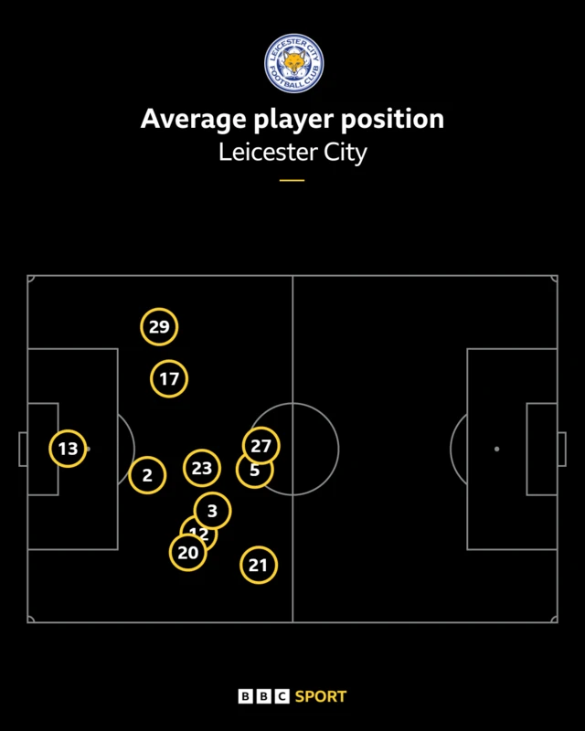 Graphic showing average player position