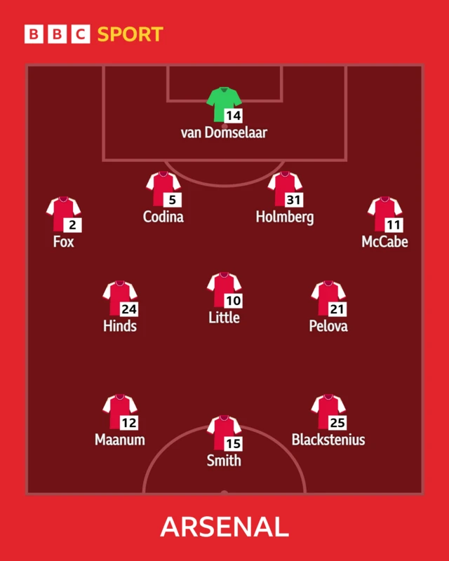 Arsenal XI