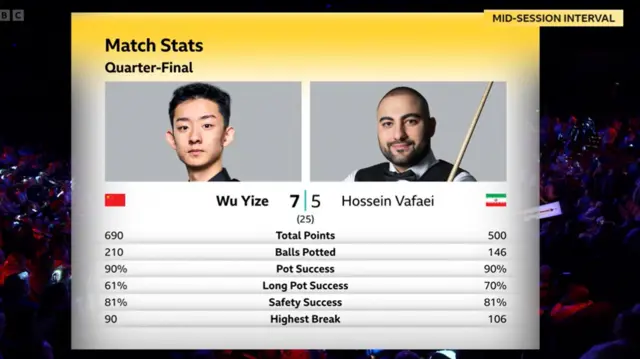 Match stats
