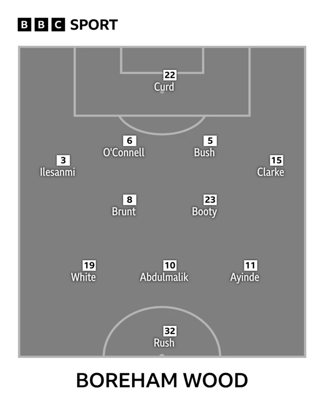 Boreham Wood XI