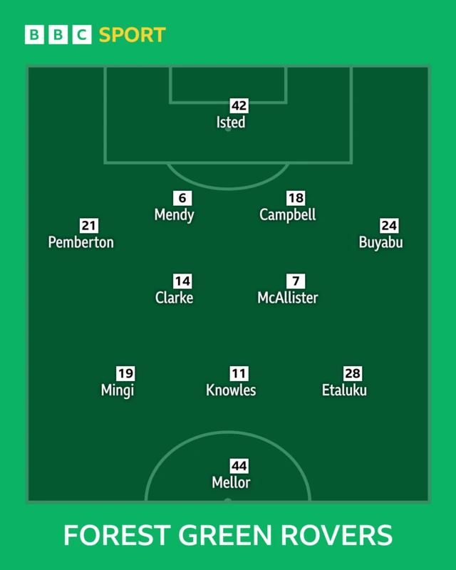 Forest Green Rovers XI