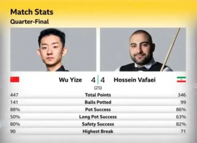 Wu v Vafaei stats