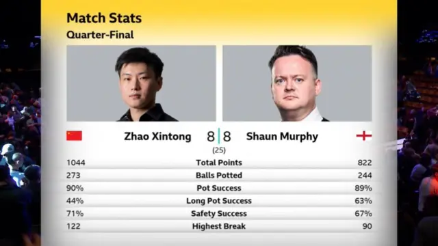 stats