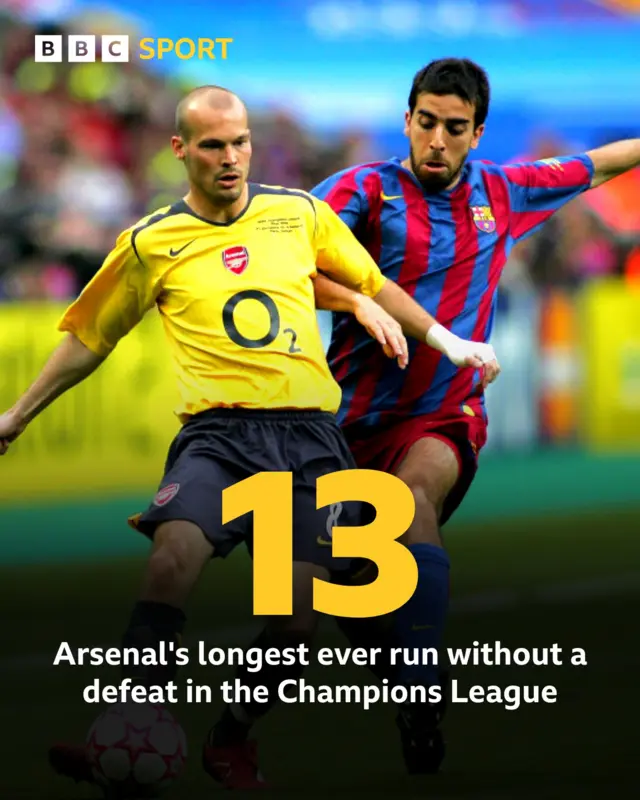Graphic showing a photo of Frederik Ljungberg and Olegeur vying for possession and the caption: "13 - Arsenal's longest ever run without a defeat in the Champions League'