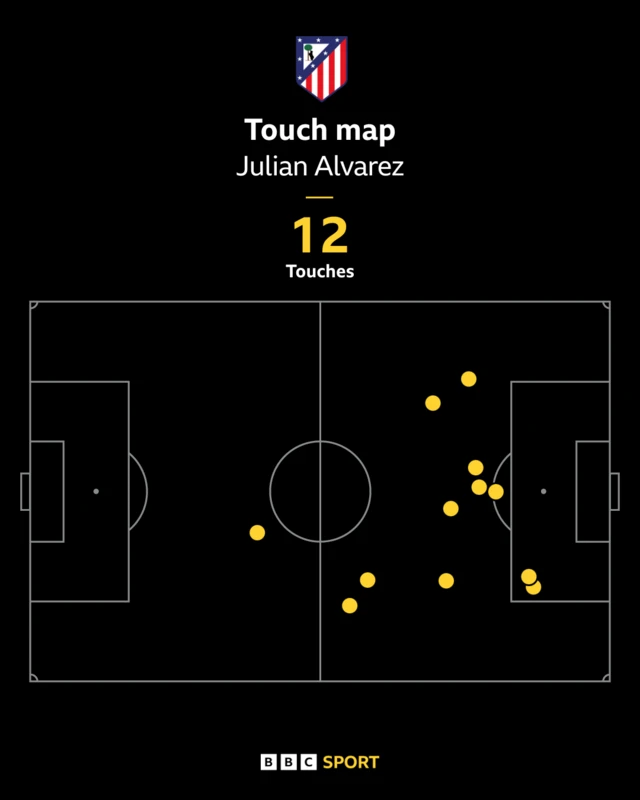 Julian Alvarez touch map