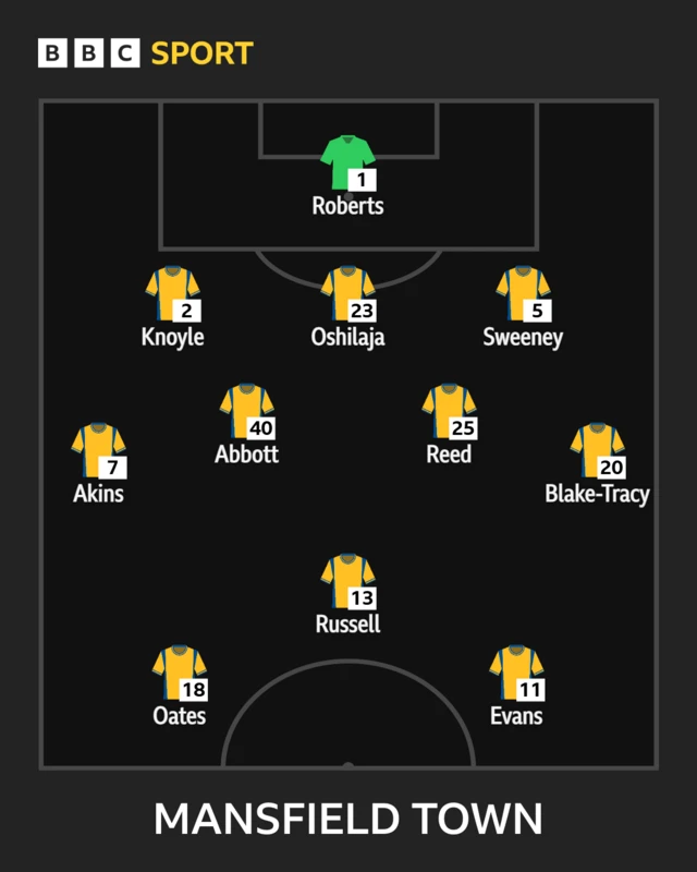 The Mansfield team to face Doncaster shown in formation