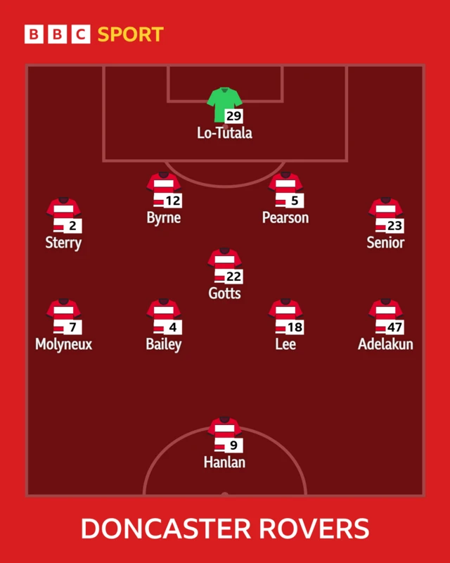 The Doncaster side to face Mansfield shown in formation