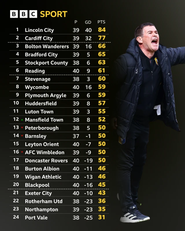 A shouting Mansfield boss Nigel Clough