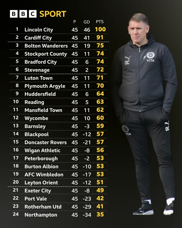 The League One table alongside a photograph of Stockport boss Dave Challinor