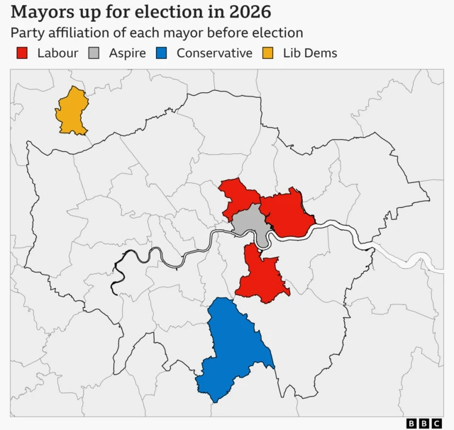 A map of the mayors up for election in 2026.  In London there are three Labour mayors in Newham, Hackney and Lewisham, a Conservative mayor in Croydon, and an Aspire mayor in Tower Hamlets. Outside of London in Watford, there is a Liberal Democrat mayor.
