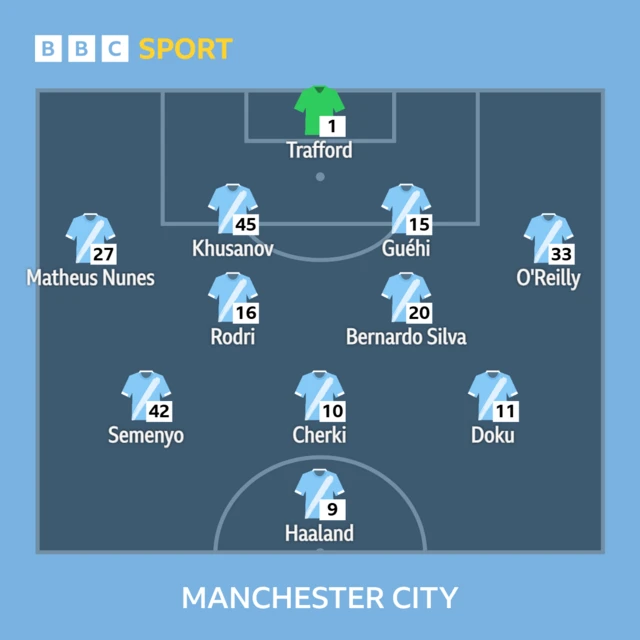 Manchester City XI
