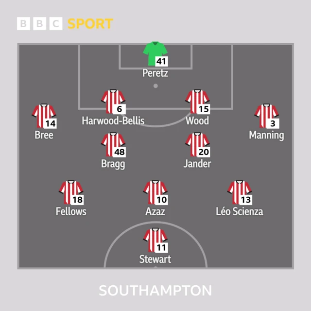 Southampton XI