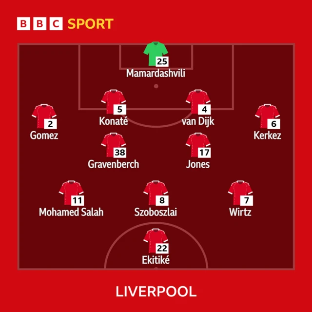 Liverpool XI