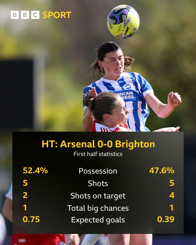 First half stats