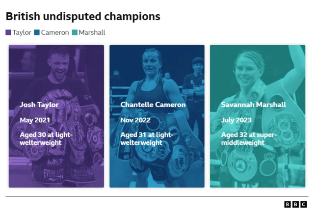 List of British undisputed boxing champs - Josh Taylor, Chantelle Cameron and Savannah Marshall