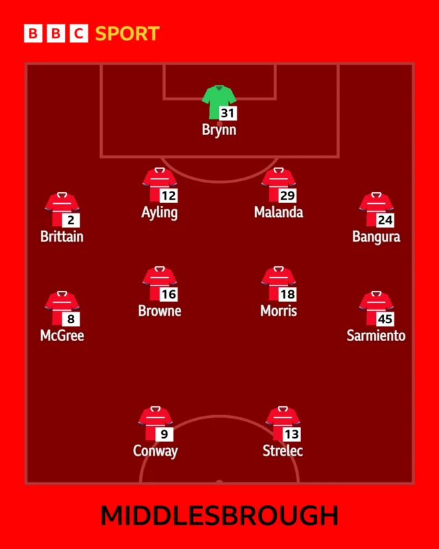 Middlesbrough XI