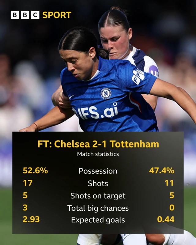 FT stats Che v Spurs